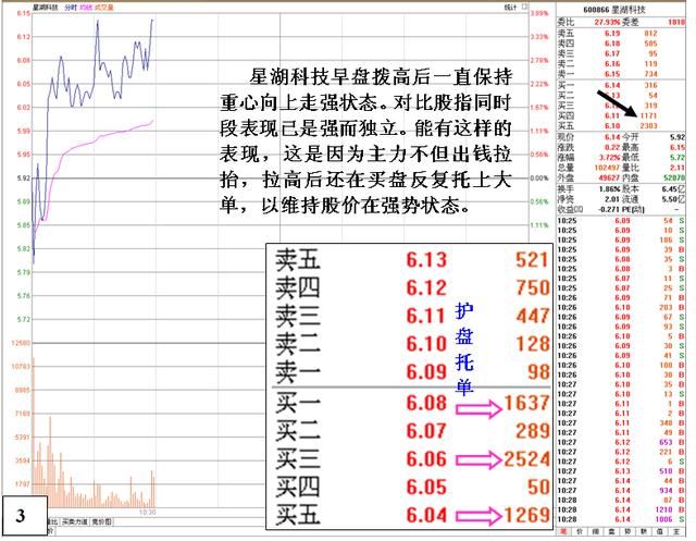 中国股市真正“失控”原因大公开：谁来保护弱小的中小投资者？