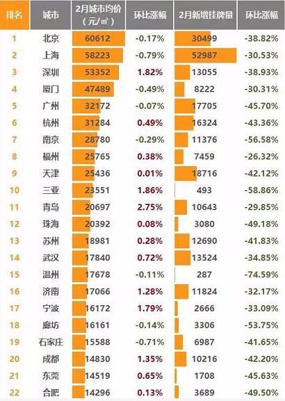 楼市最扎心的警告终于来了!不能不听!