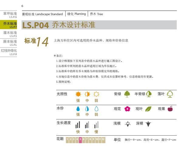 恒大、万科地产园林景观施工图集