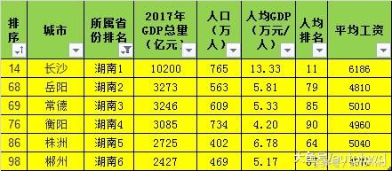 GDP百强城市中，各省城市的平均工资怎么样？