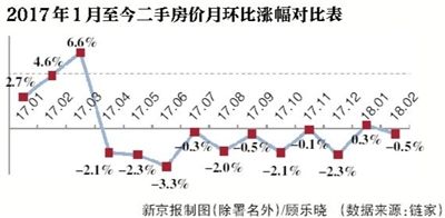 重庆2018年能否入场买房?看完这篇文章你就知道了!