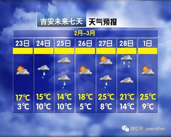 太突然!江西多地下雪!-1℃25℃!气温直升车即将发动...