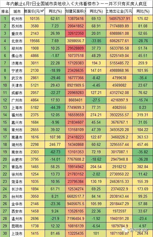 为什么强调控仍按不住成妖的房价?两张图可看穿一切!