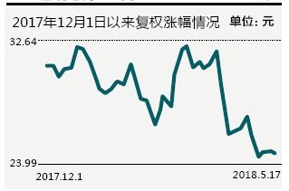 敲定具备业绩优势的个股 苏宁易购等10股被机构集中推荐