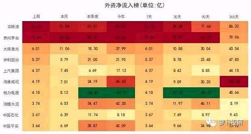 全市场复盘：等待明确的入场信号 建议选择两类股