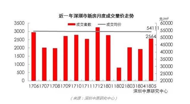 没买房的狂欢吧！刚刚，深圳重磅宣布！