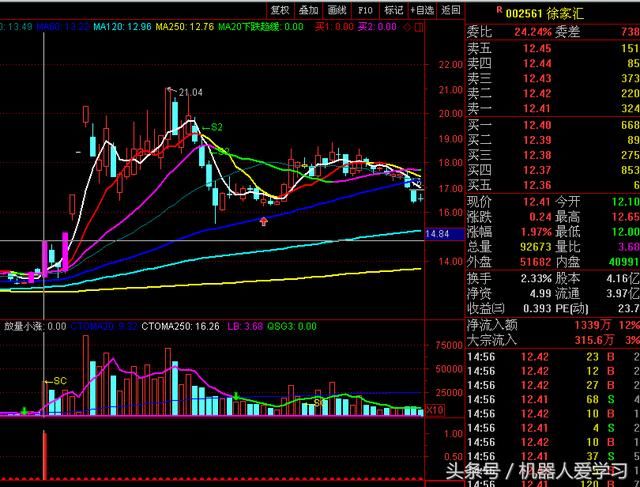 阳穿5线改3观，擒牛股贵在坚持，新手只需学会此招将受用一生