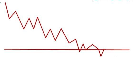 一位交易高手的投资感悟:为什么90%的人不适合炒股?