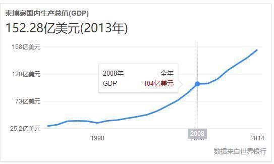 巴基斯坦和中国省份gdp_25省份GDP出炉 12个省份超万亿(2)