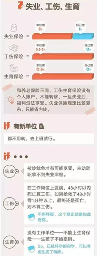 离职后，社保怎么办?注意这几点，再也不用担心!