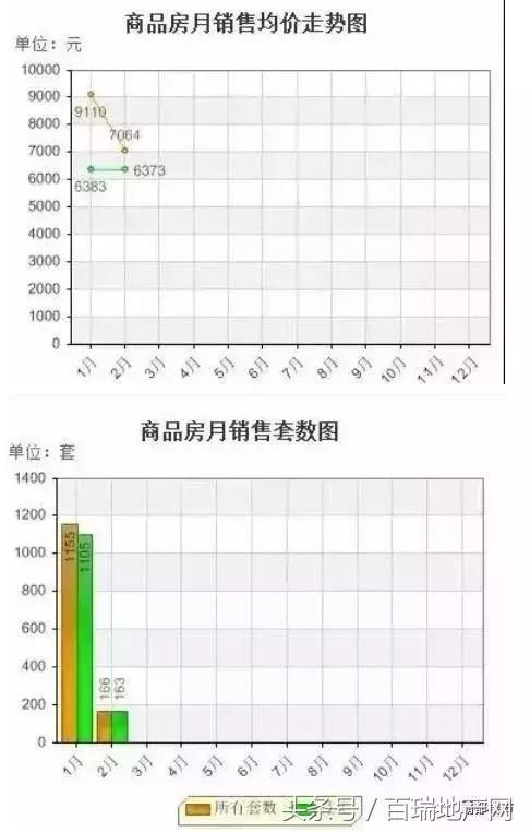 安徽房价警报！巢湖7家新盘破万！这些区域还要爆发~