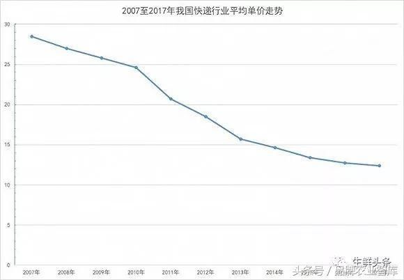 【深度】新零售时代，顺丰不顺以及王卫的远虑与近忧