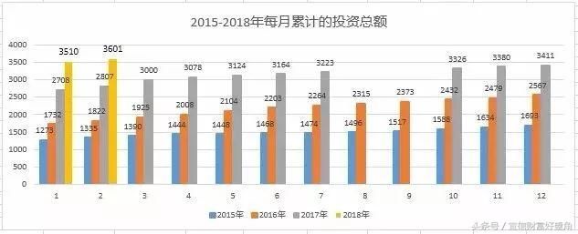 资讯 | 葡萄牙最新2月份黄金居留数据，中国投资者位居榜首