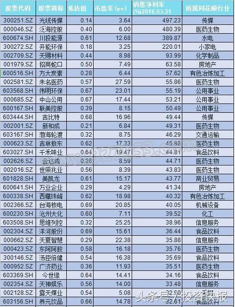 这23股获主力资金重点布局？30天涨幅已达30%！后市还要涨？名单