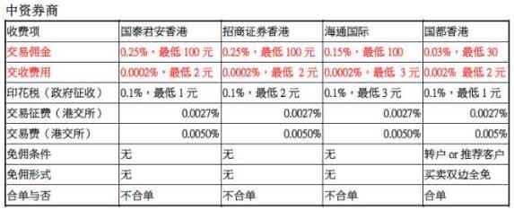 目前全世界最具吸引力的投资市场