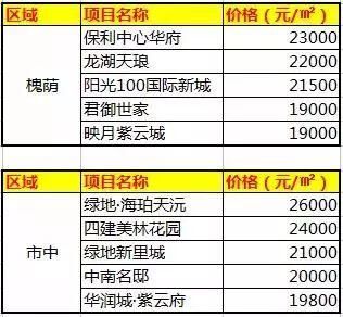 微妙分化!济南新房价格涨0.5%，二手房降0.4%