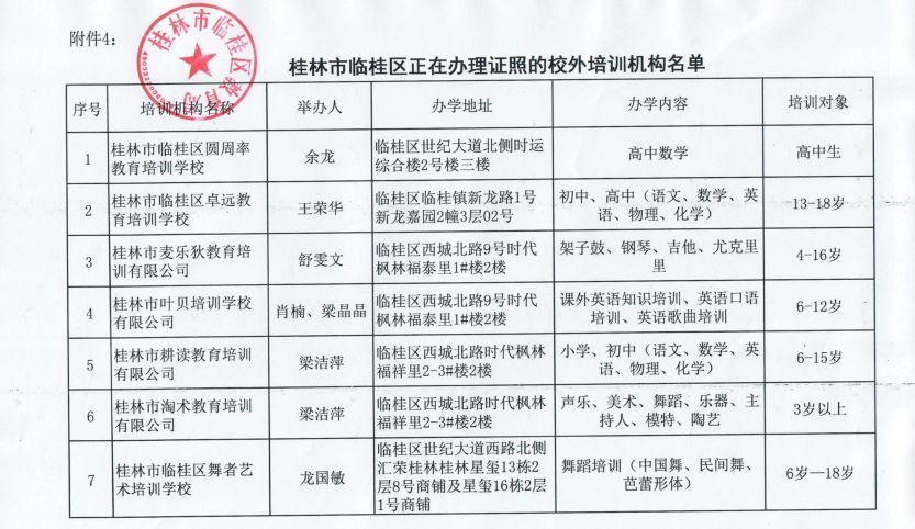 扩散!桂林教育局刚公布的培训机构黑名单,有你