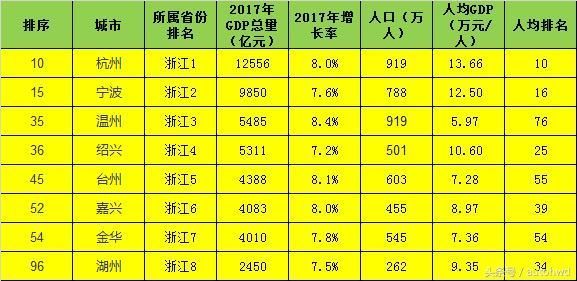 苍南县人均GDP全市倒数第一_秋天的第一杯奶茶图片