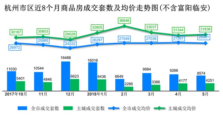 度过空窗期后6月供应放闸 \＂摇号大军\＂需要这份攻略