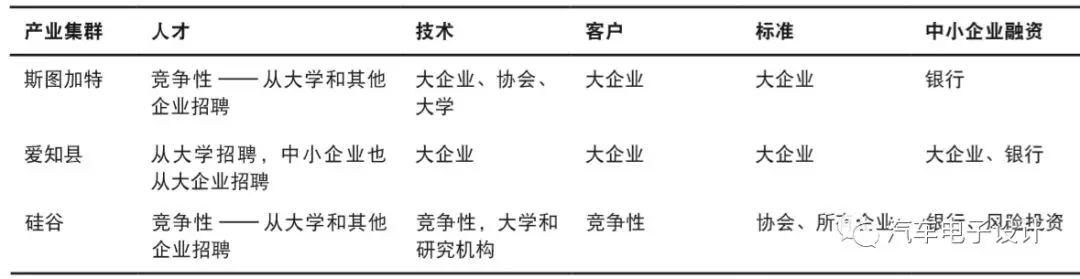 透过日本爱知汽车产业集群，上海安亭们能学到什么？