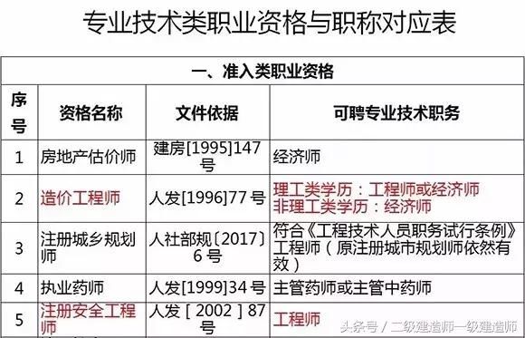 专业技术人员试行条例,专业技术人员继续教育入口
