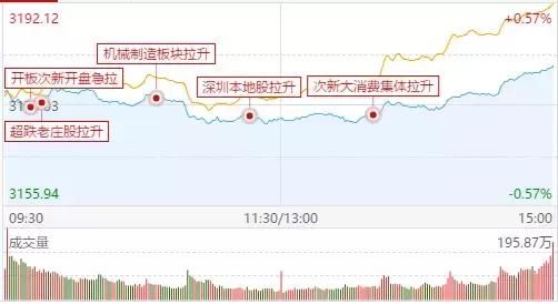 放量突破！新的龙头已经出现！