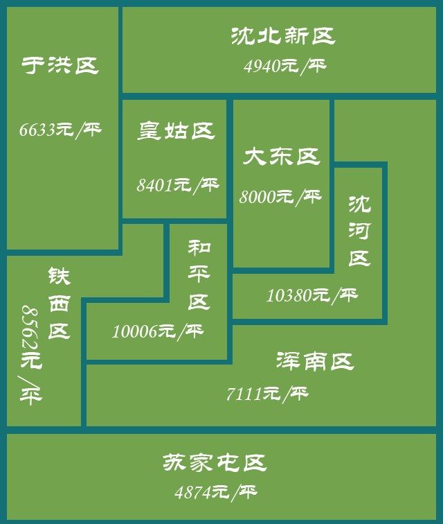 没有对比就没有伤害 购房时间差一年面积缩水26%