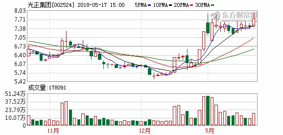 光正集团13亿并购存短期偿债风险