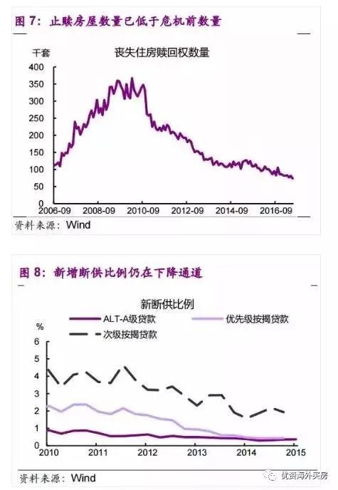 楼市泡沫重现？美国房价再创十年新高，风险与机遇并存！