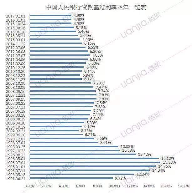 南京又有3家银行商贷利率上浮25%，附2018年商贷利率最新消息！