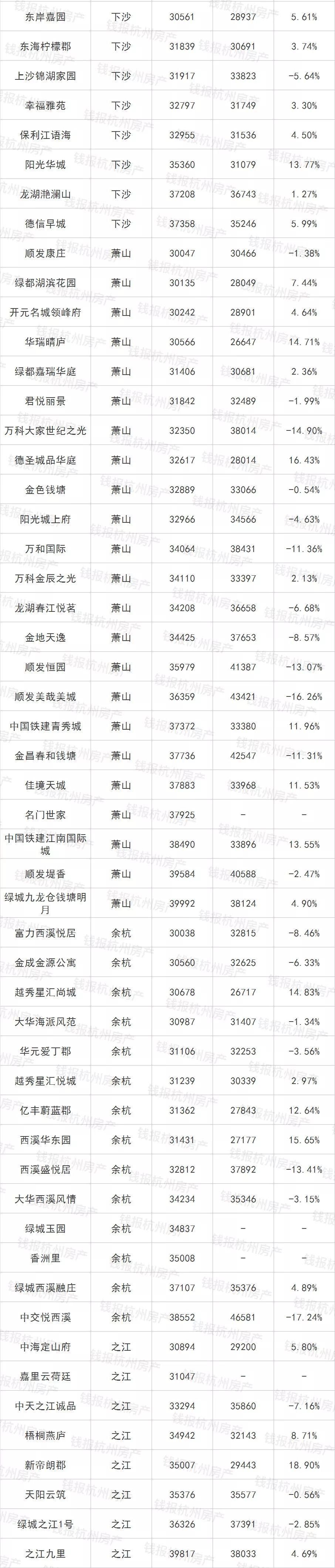 5月杭州二手房成交量创11个月新高!最全二手房价，看完惊呆…