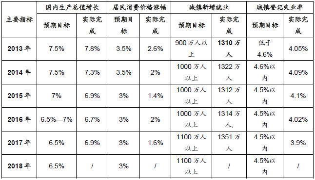 需静心:2018楼市以\＂稳\＂为主!