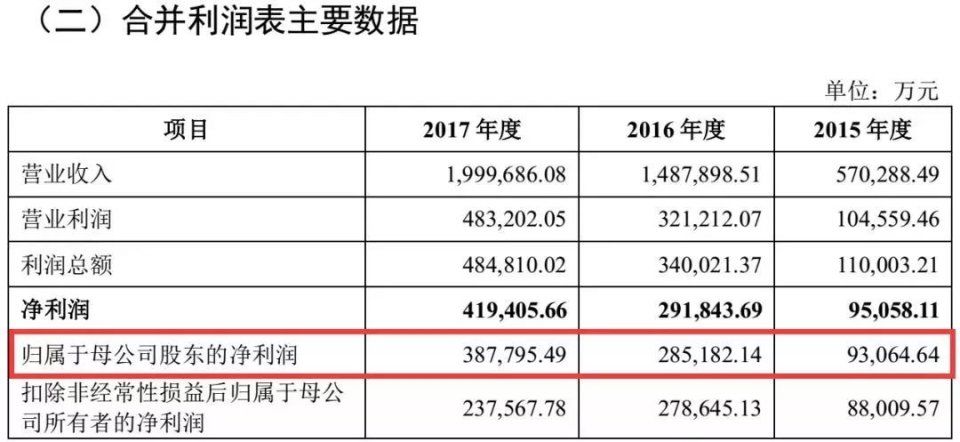 15个涨停还未开板，上只独角兽中一签已赚近11万!明天打新第三只