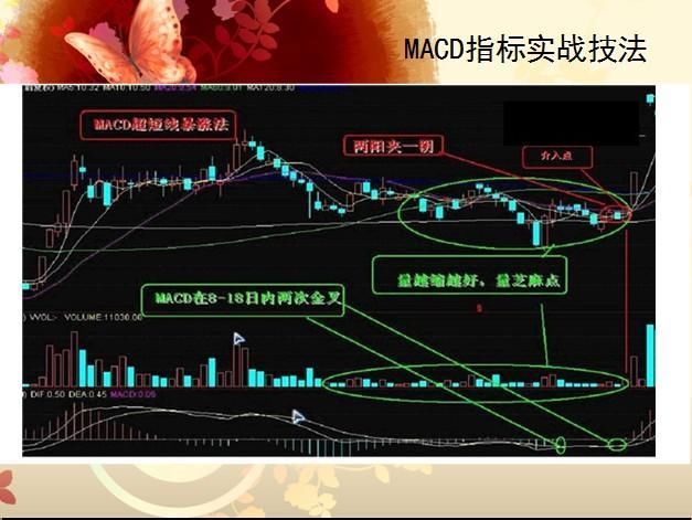 中国股市最牛的人：只学会了macd指标就能赚钱，你学会了吗？