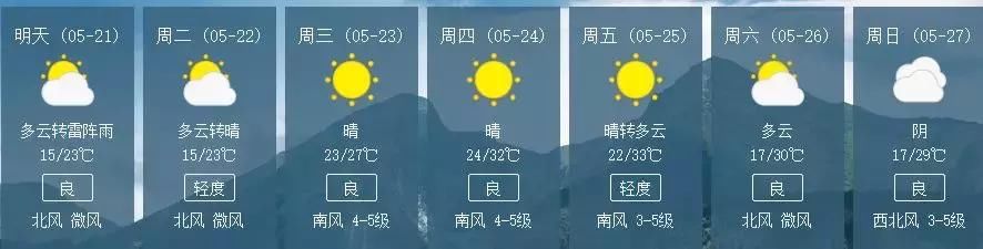 雷雨！大风！降温！济南天气又来“过山车”