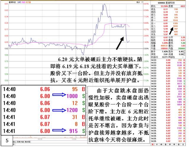 中国股市真正“失控”原因大公开：谁来保护弱小的中小投资者？