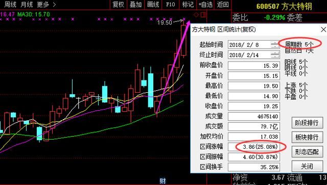 A股永不骗人“七不买”6大黄金铁律，仅分享1次，别的全事后诸葛