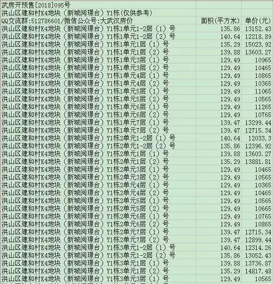 2018存货最多的区域都在这里 房价如何?