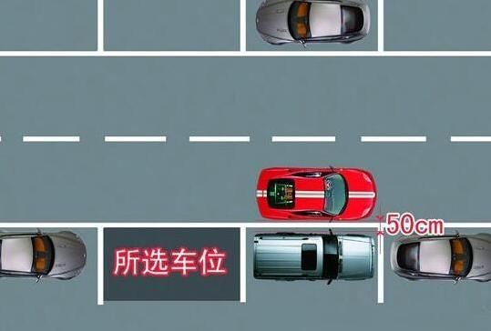 一要停车你就头大了?老司机用4张图教会你,让你停车入库一把过