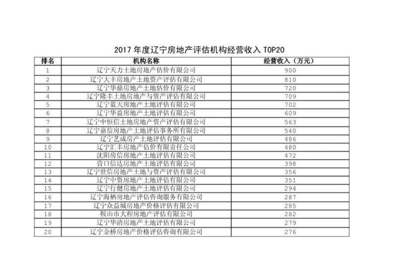 热烈祝贺辽宁省房地产行业协会 首次大数据发布活动圆满成功