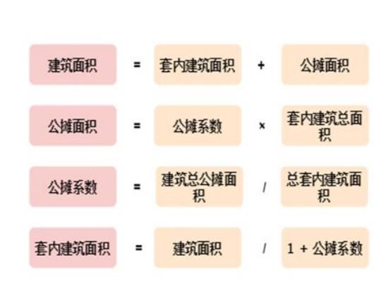 到底什么是公摊面积，如何计算？内行人：每平方米都是钱