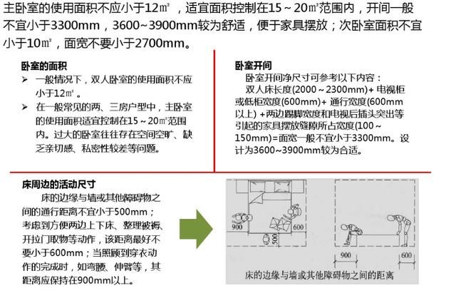 地产小白入行！为什么会出现如此的面积差异