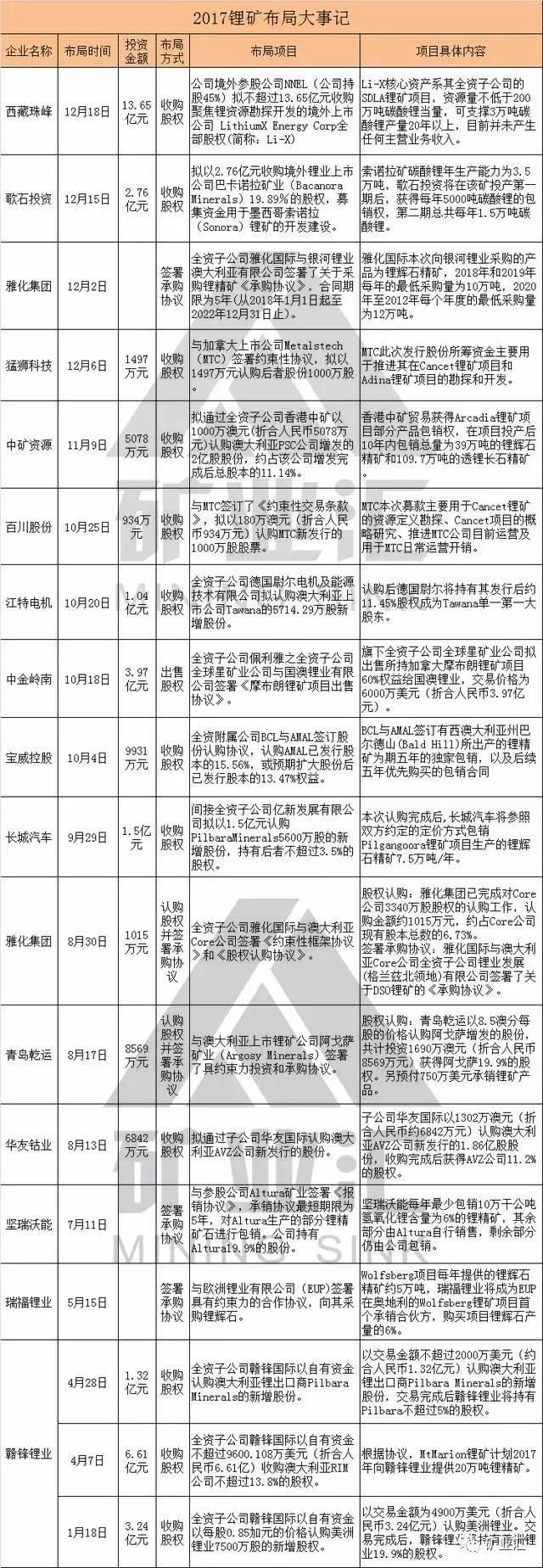 霸气！世界级矿山在手，中国这些矿企将改变全球矿业的游戏规则