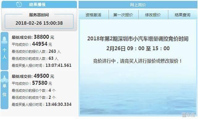 深圳车牌陷冷门？4万拿粤B！怕是斑马线礼让行人惹的祸