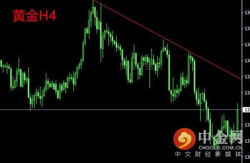 短期弱势下行是否要跟空？黄金2.12晚间行情分析