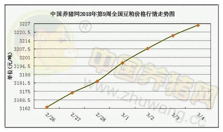 一周综述：猪价缺乏利好提振，短期跌势或难改