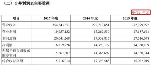 如何看富士康IPO的特事特办? 大国搏弈 事关国运