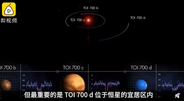 首个可能宜居的地球大小行星被发现