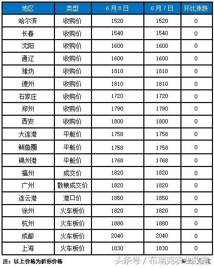 06月08日玉米：中美两国贸易谈判涉及到玉米与能源