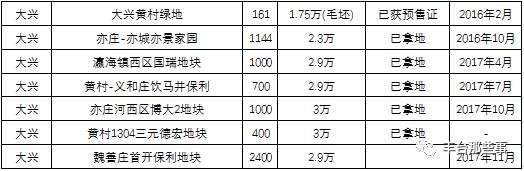 买不起房的关注下!三环租房只要1600元!2018年全市共有产权房分布